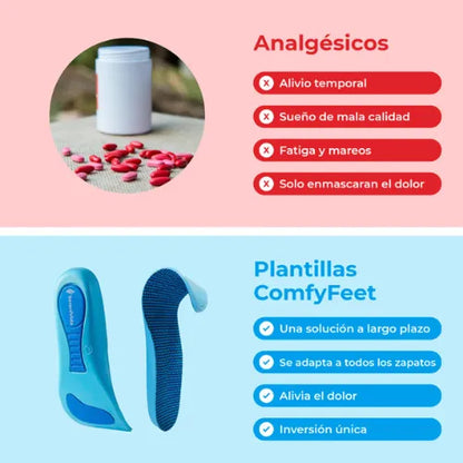 Plantillas ComfyFeet™ | Disfruta de días sin dolor