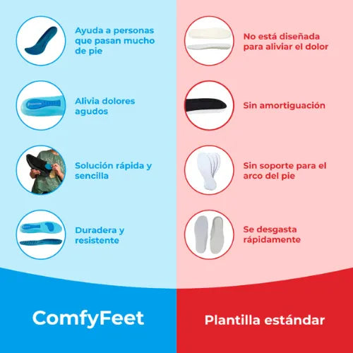 Plantillas ComfyFeet™ | Disfruta de días sin dolor